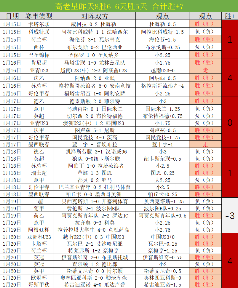 斯洛特点评,三场零封胜,但知提升空,皇冠,Crown,皇冠官网,皇冠体育官网,皇冠体育下载,皇冠APP